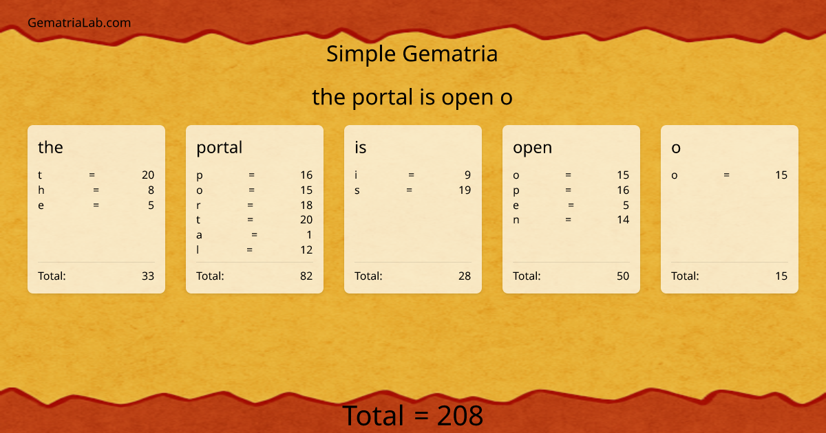 the portal is open o in simple Gematria